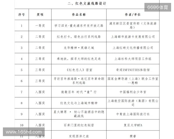 全运男足U20铜牌赛-上海vs山东首发：蒯纪闻、刘诚宇、依木兰登场